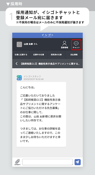 採用通知が、イシゴトチャットと 登録メール宛に届きます ※不採用の場合はメールのみに不採用通知が届きます